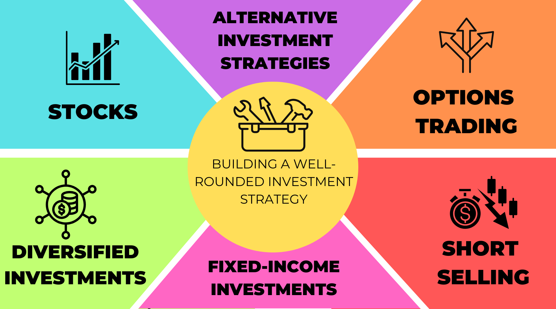 Investment Strategy Toolbox